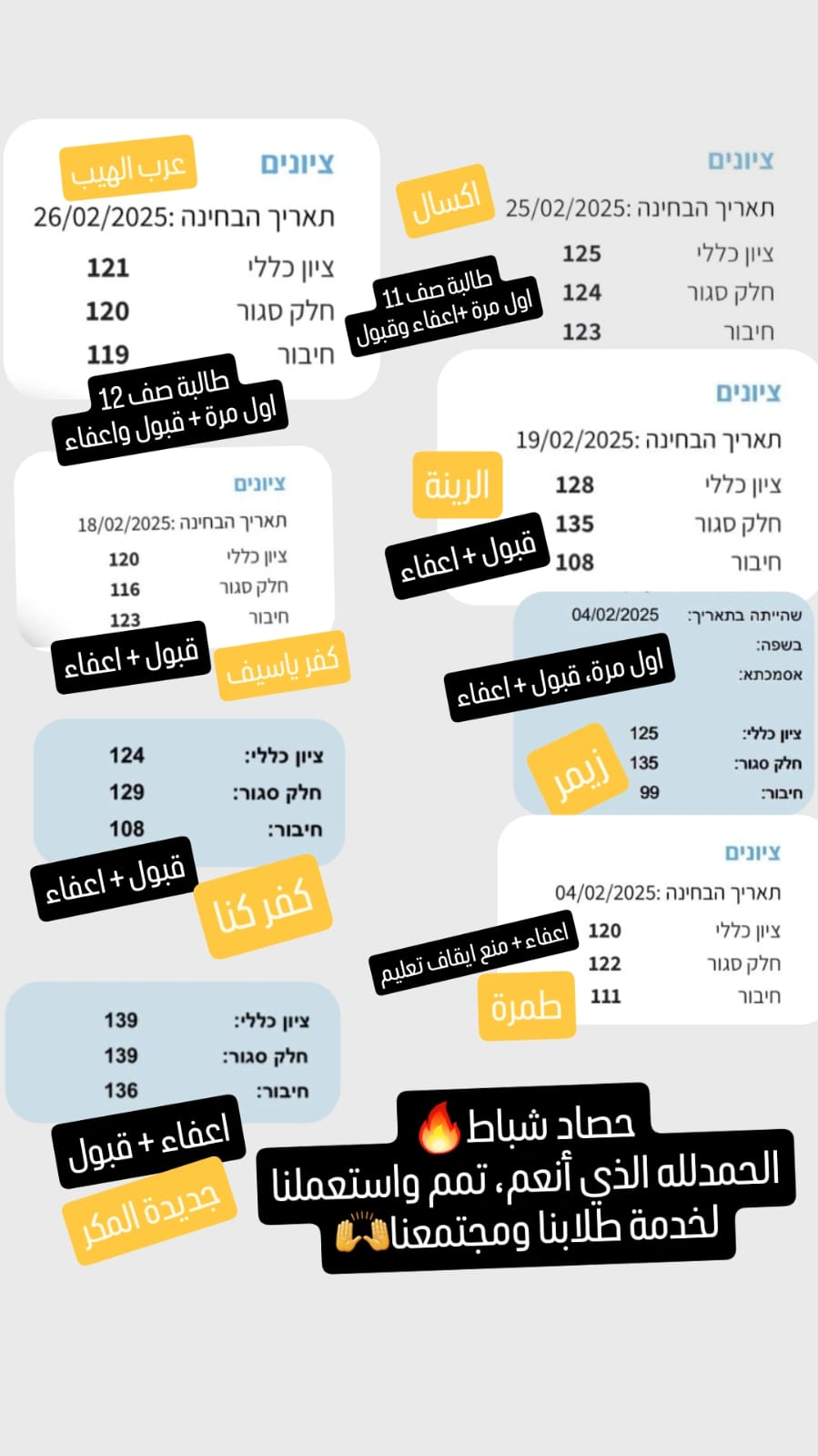 لقطة شاشة من نتائج وتجارب الطلاب في التحضير لامتحان ياعيل نت — 23