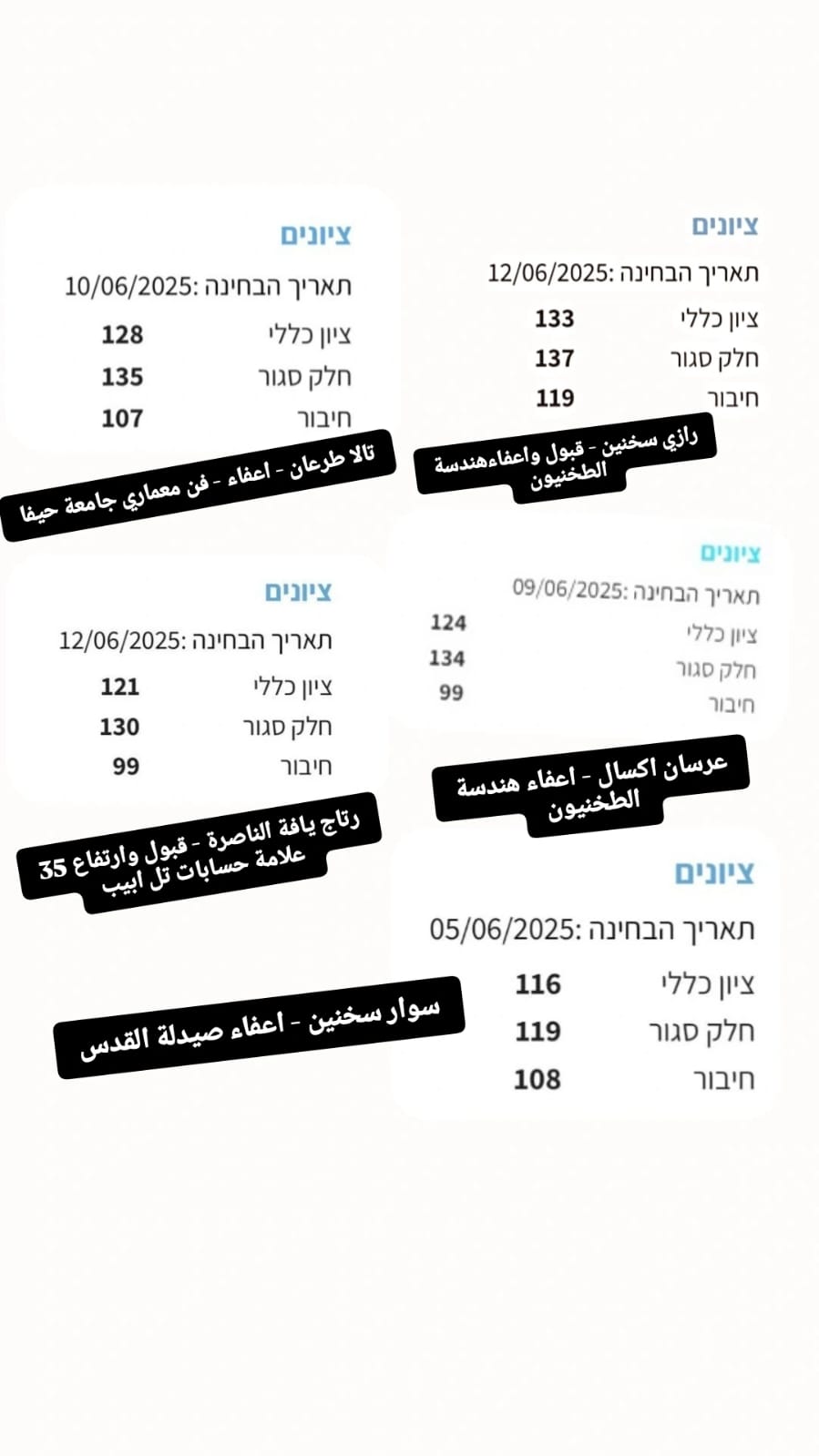 لقطة شاشة من نتائج وتجارب الطلاب في التحضير لامتحان ياعيل نت — 31