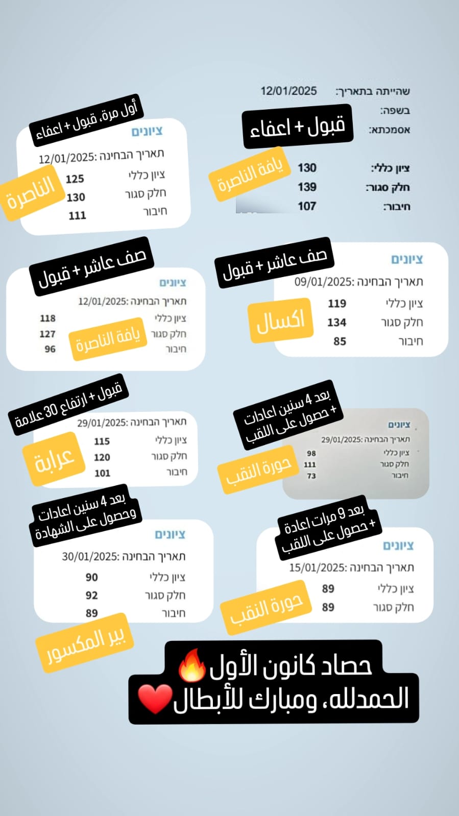 لقطة شاشة من نتائج وتجارب الطلاب في التحضير لامتحان ياعيل نت — 40